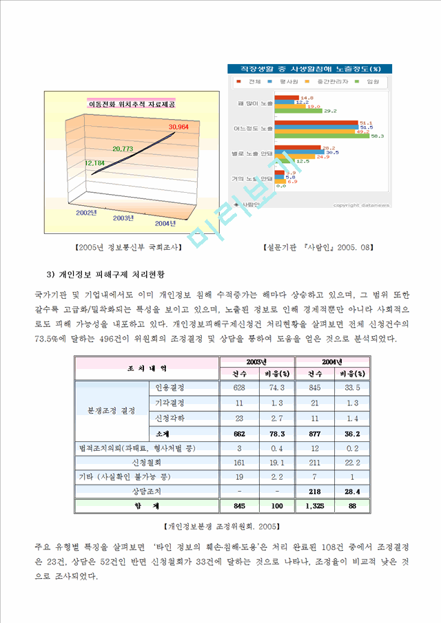 [정보사회론] 개인정보침해 유형 및 실태와 대책방안.hwp